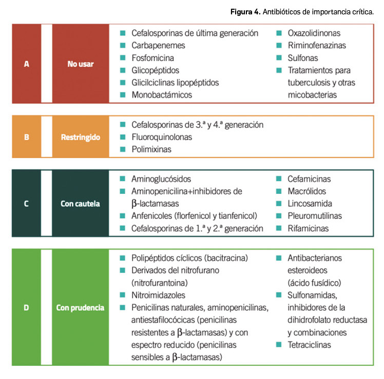 Farmacia Veterinaria El Grangero